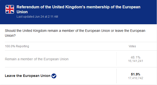 uk leaving eu
