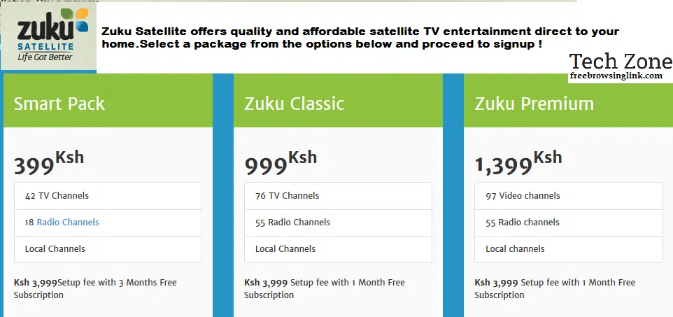 Zuku satellite packages