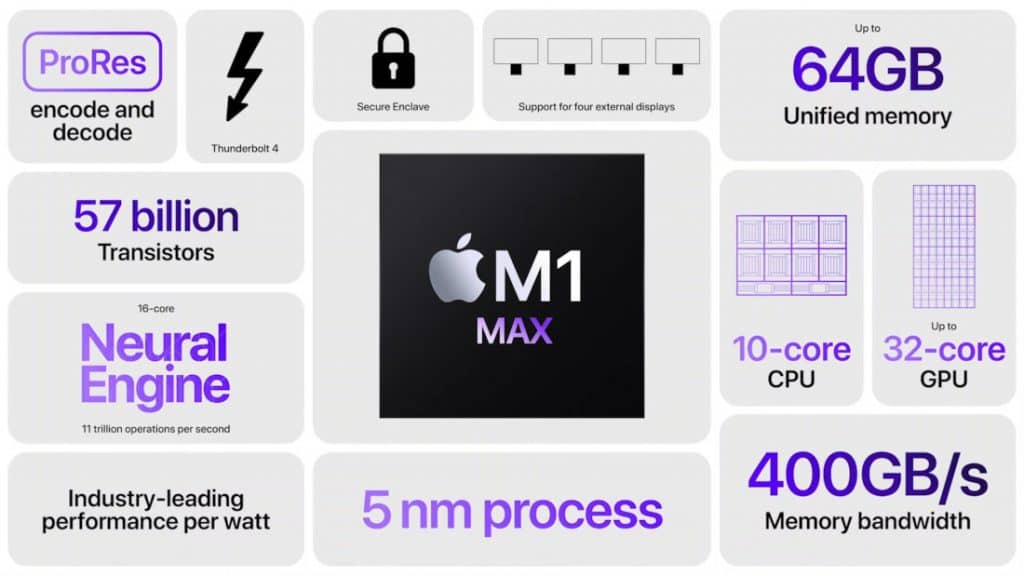 Apple-M1-Max-features