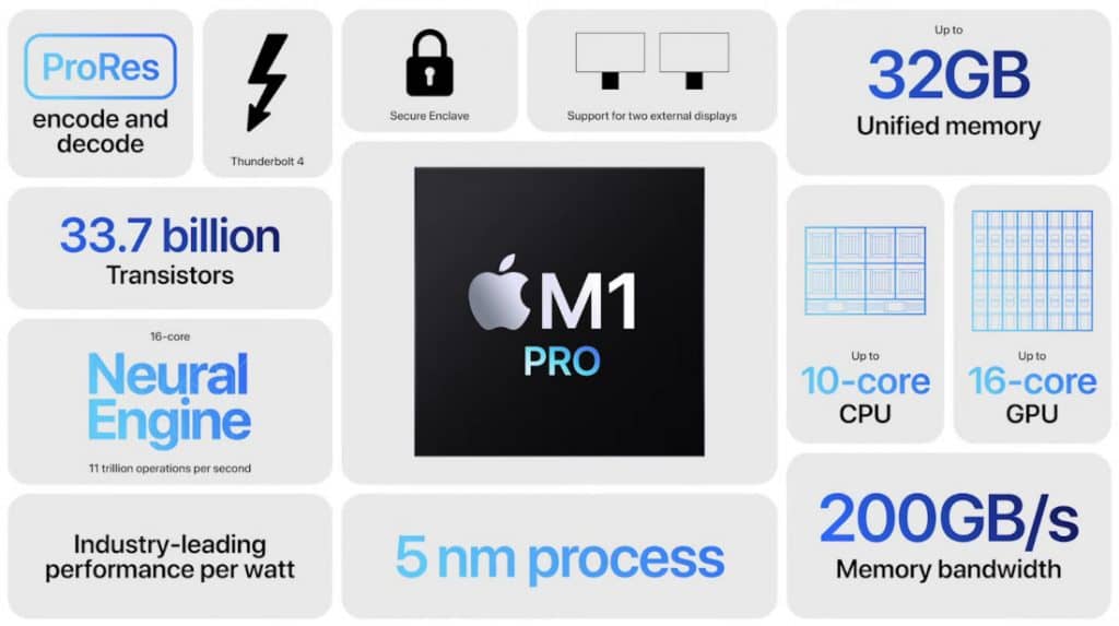 Apple-M1-Pro